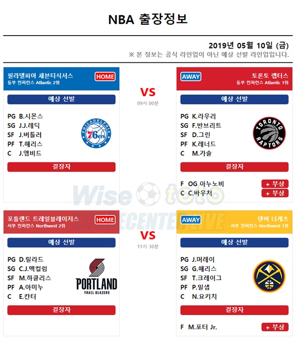 선발결장 정보 05월 10일 NBA 출장정보