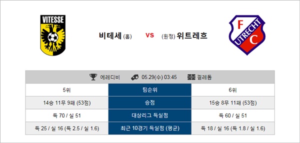 자유분석픽 축구 분석 05월29일 에레디비 비테세 vs 위트레흐트 멀티골의 분석픽