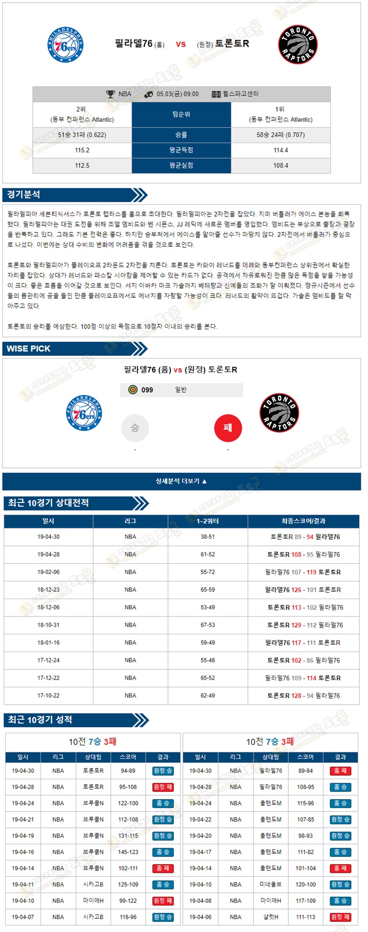 분석픽 NBA 5월 03일 필라델피아 vs 토론토 토토군 분석