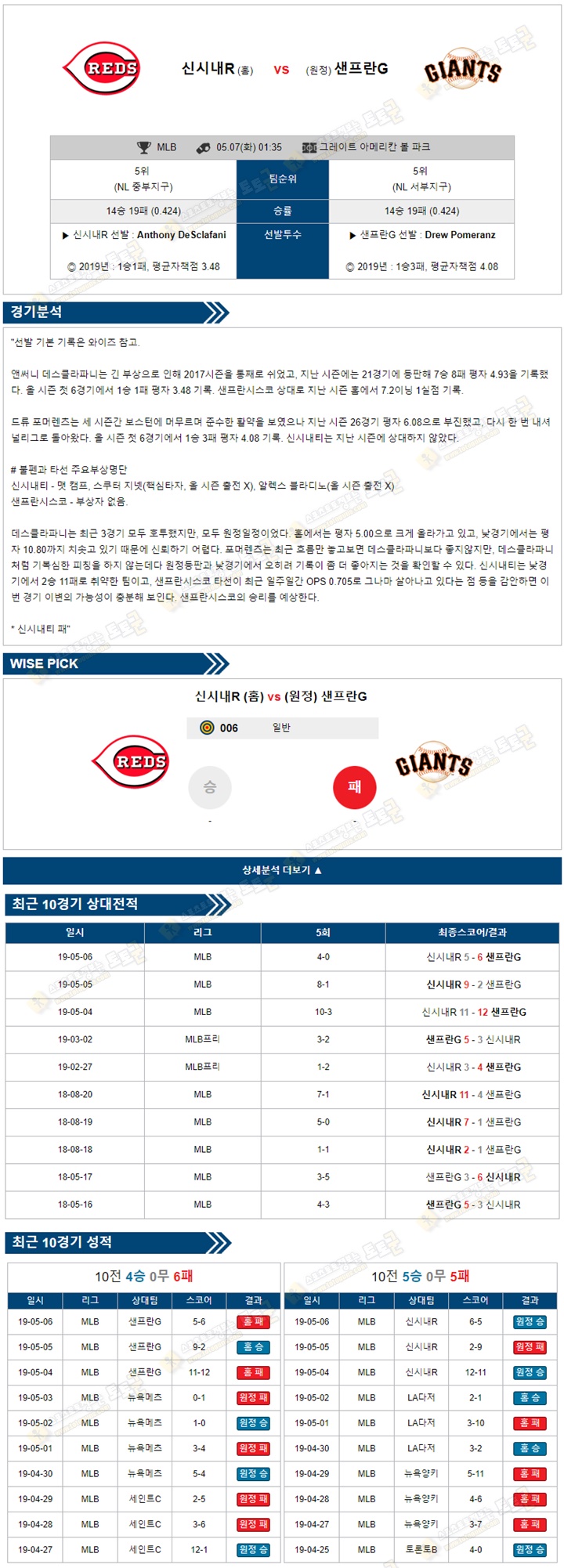 믈브분석 MLB 5월 07일 신시내티 vs 샌프란시스코 토토군 분석