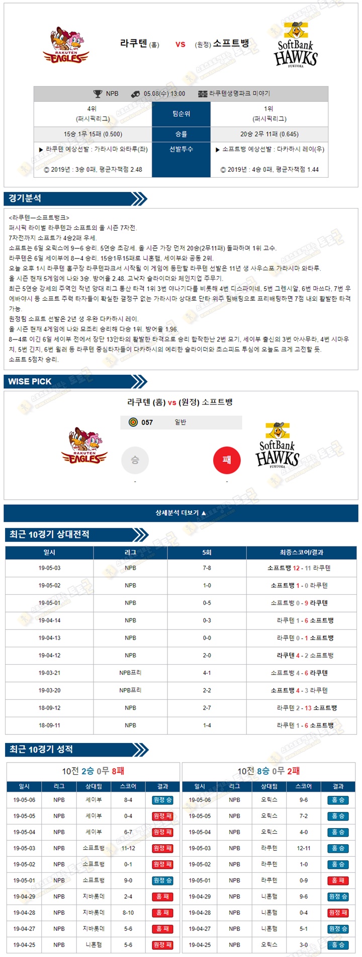 일야분석픽 NPB 5월 08일 라쿠텐이글스 vs 소뱅호크스 토토군 분석