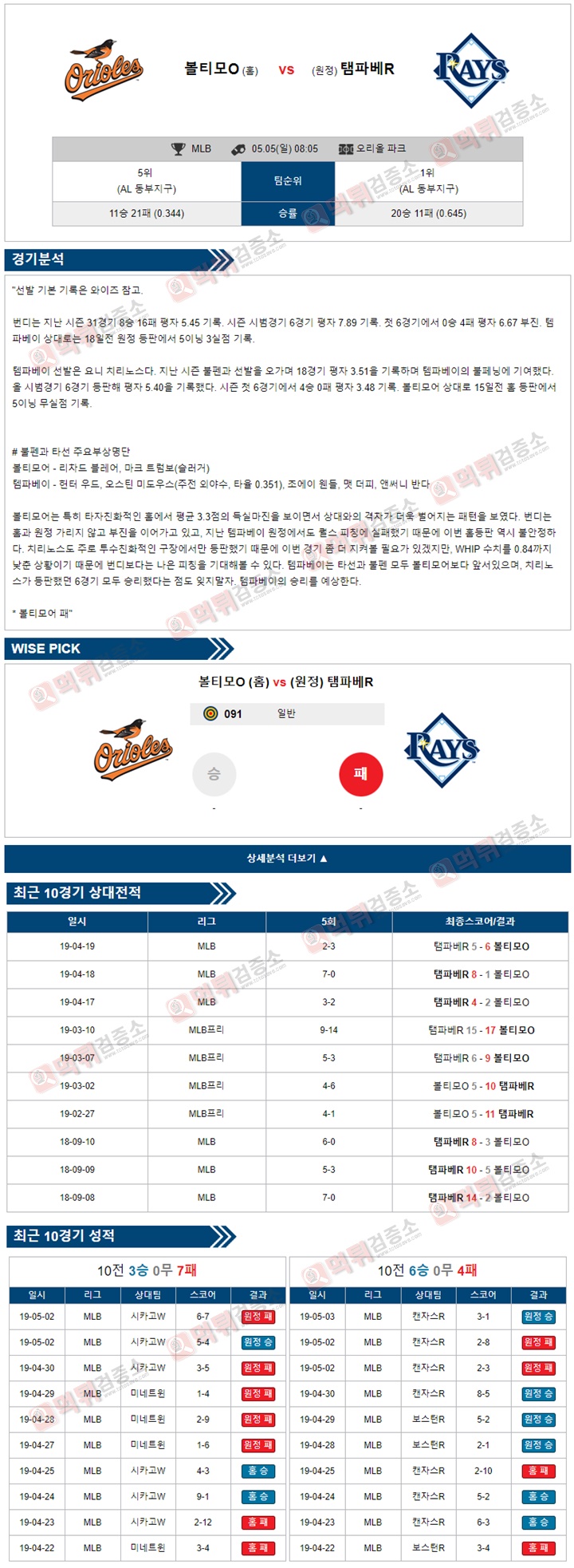 분석픽 MLB 5월 05일 볼티모어 vs 탬파베이 먹튀검증소 분석픽