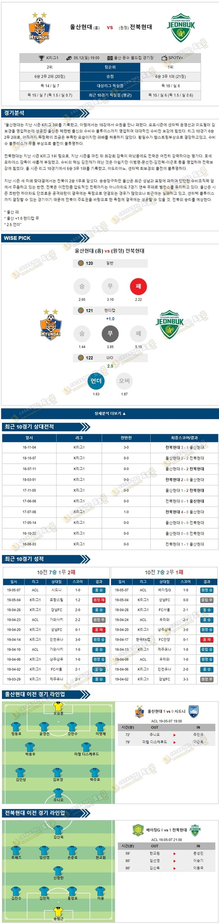 축구분석 K리그1 5월 12일 울산현대 vs 전북현대 토토군 분석