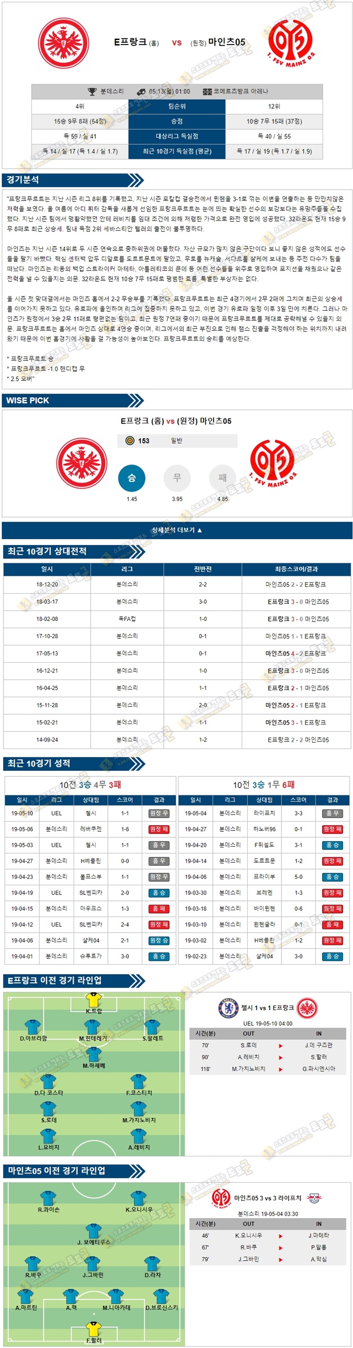 축구분석 분데스리 5월 13일 E프랑크 vs 마인츠05 토토군 분석