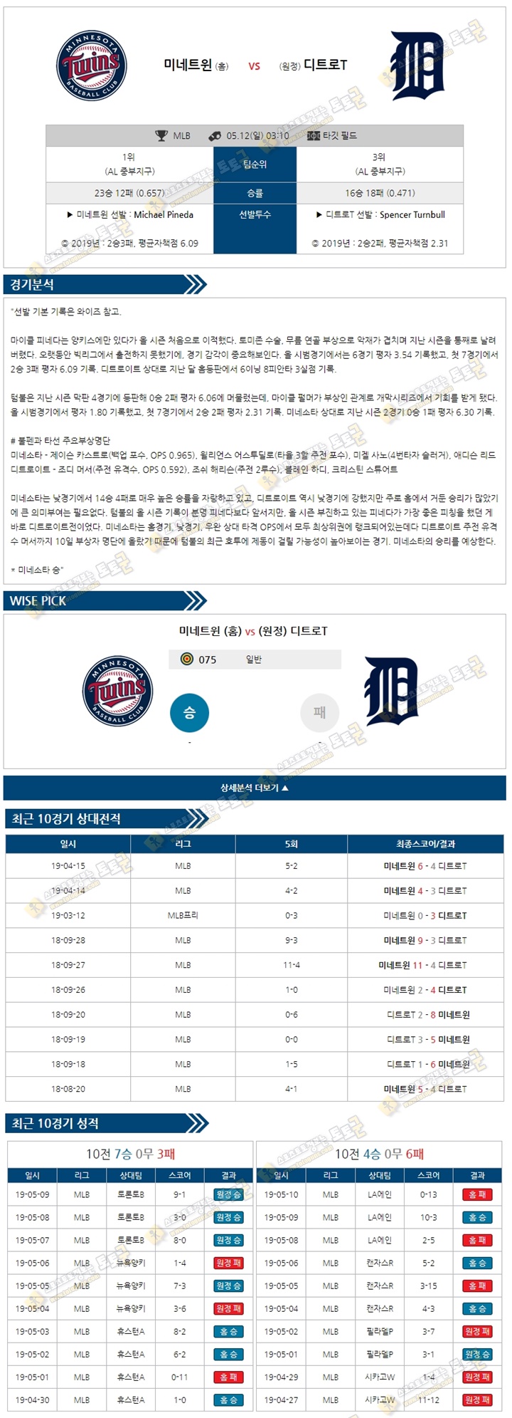 믈브분석 MLB 5월 12일 미네소타 vs 디트로이트 토토군 분석