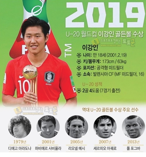 이강인 메시 이후 14년 만에 18세 골든볼 이강인 메시 이후 14년 만에 18세 골든볼