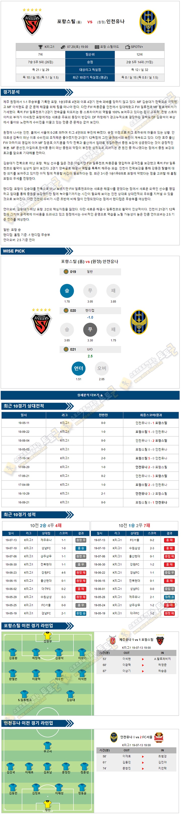 축구분석 K리그 7월 20일 3경기 토토군 분석