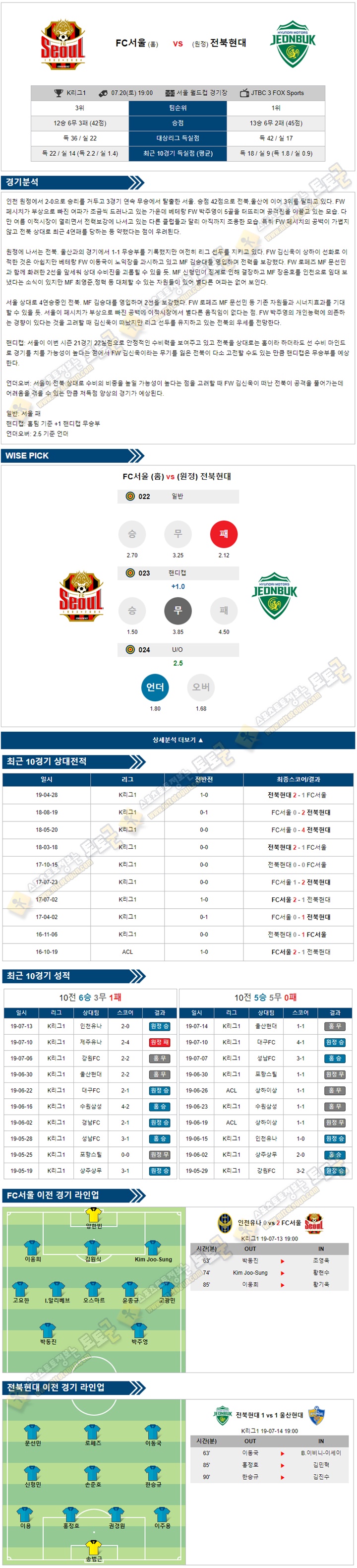 축구분석 K리그 7월 20일 3경기 토토군 분석