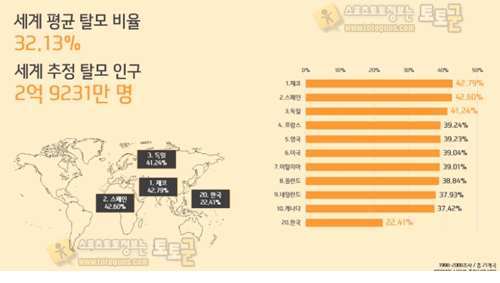 캐나다 친구들이 한국인에 대해 궁금한 점