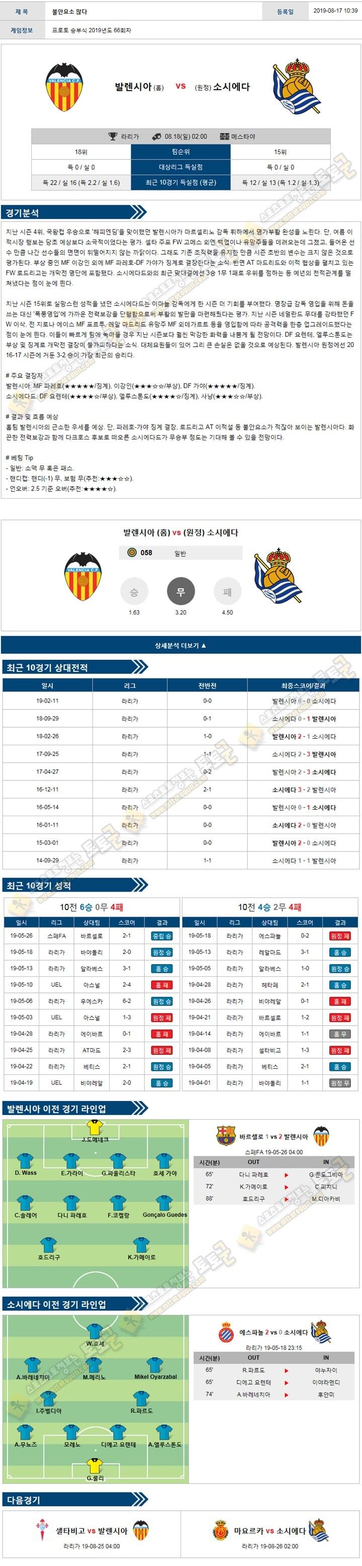 축구분석 라리가 8월 18일 5경기 토토군 분석