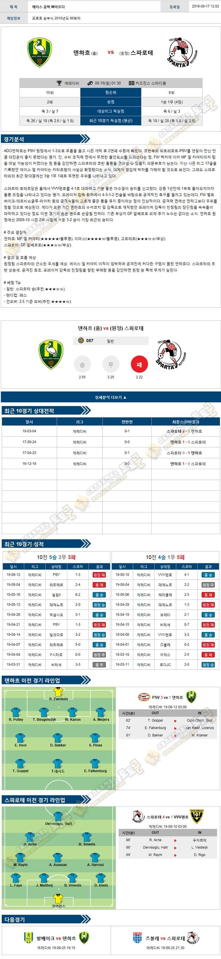 축구분석 에레디비 8월 18일 2경기 토토군 분석