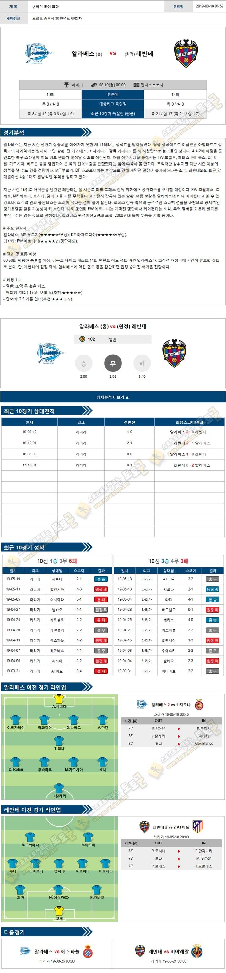 축구분석 라리가 8월 19일 4경기 토토군 분석 축구분석 라리가 8월 19일 4경기 토토군 분석