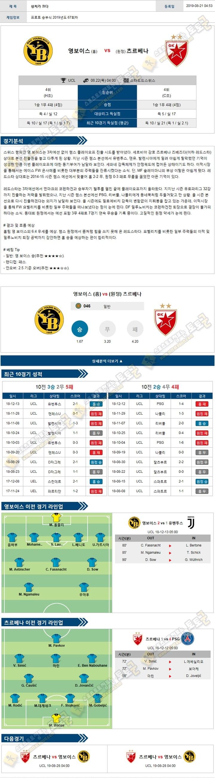 축구분석 챔피언스리그 예선 8월 22일 3경기 토토군 분석