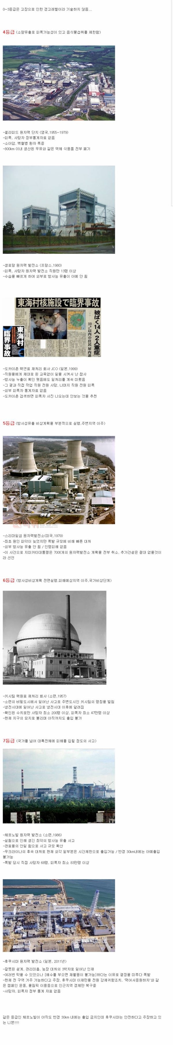 먹튀검증소 유머 전 세계에서 일어난 원자력 발전소 사고