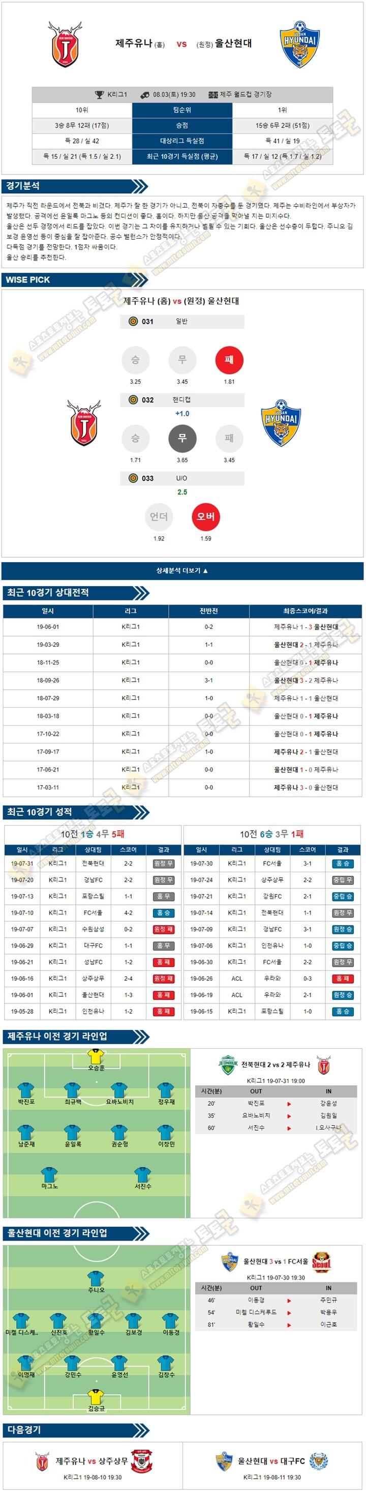 축구분석 K리그 8월 03일 2경기 토토군 분석