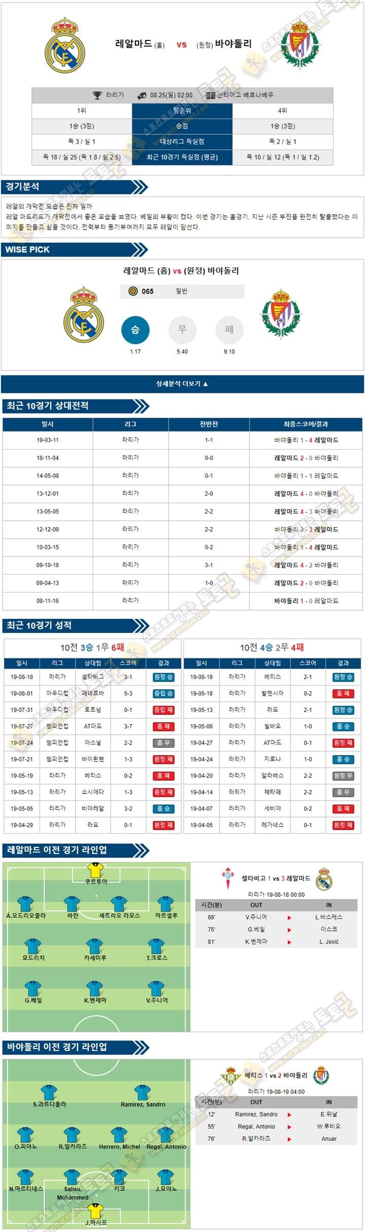 축구분석 라리가 8월 25일 4경기 토토군 분석