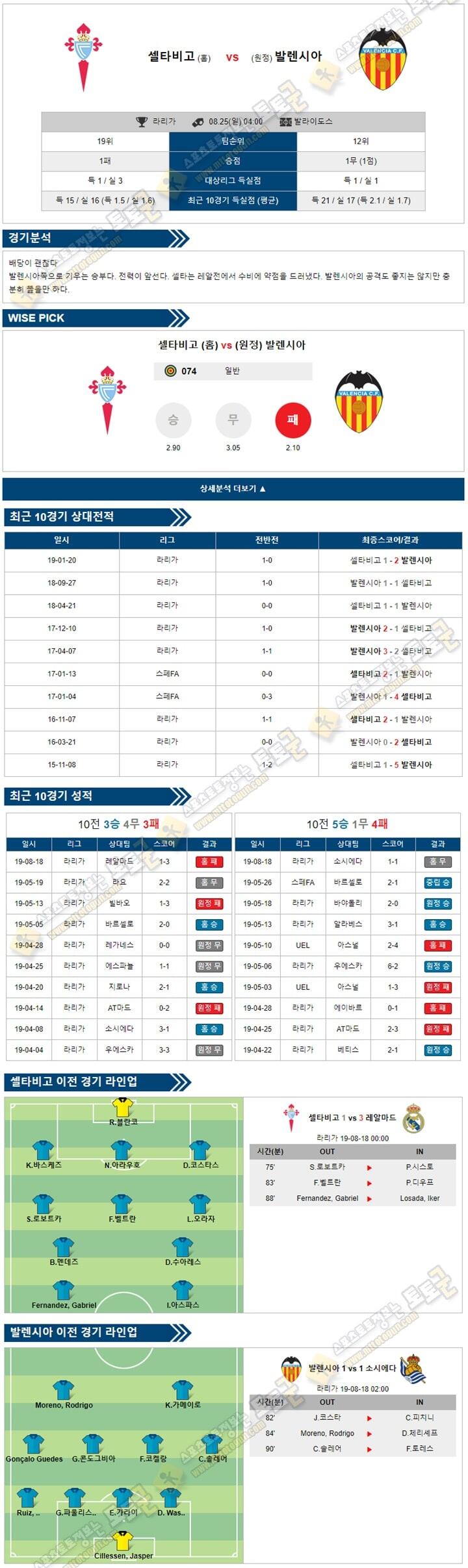 축구분석 라리가 8월 25일 4경기 토토군 분석