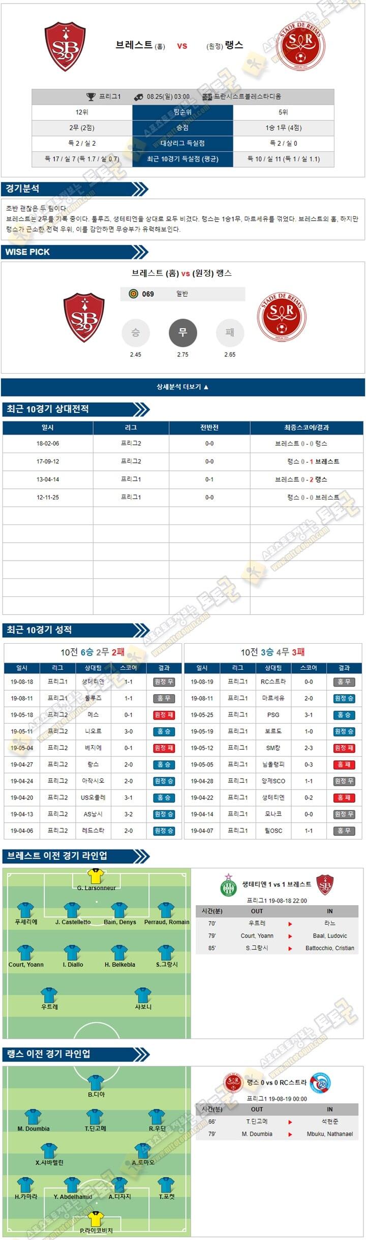 축구분석 리그앙 8월 25일 4경기 토토군 분석