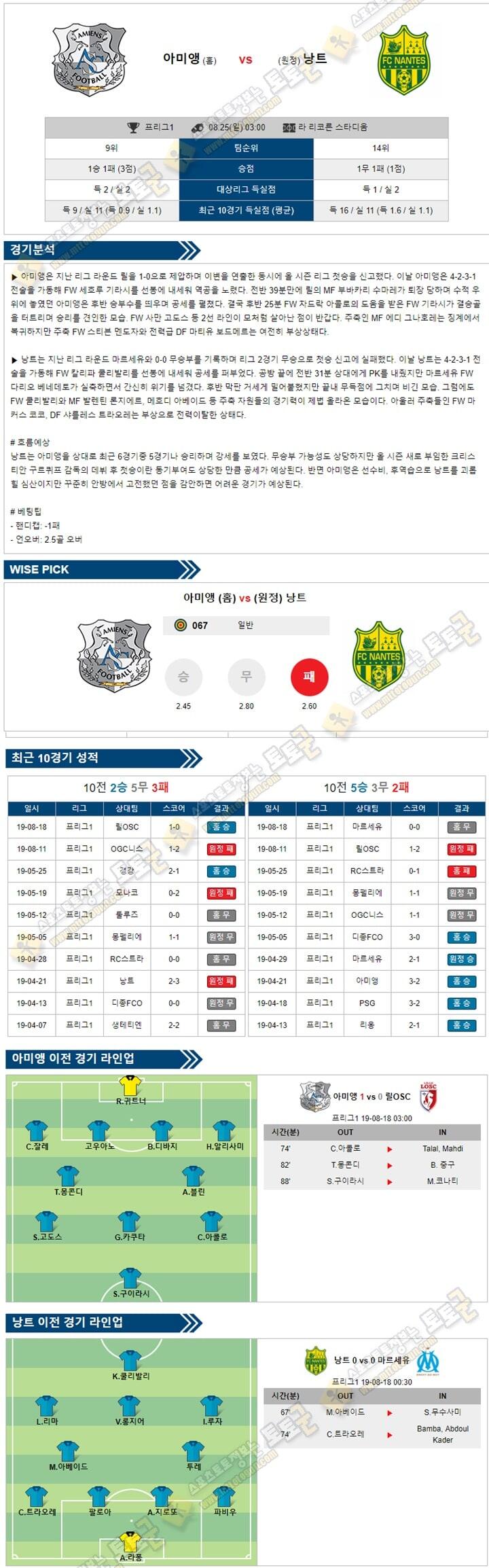 축구분석 리그앙 8월 25일 4경기 토토군 분석