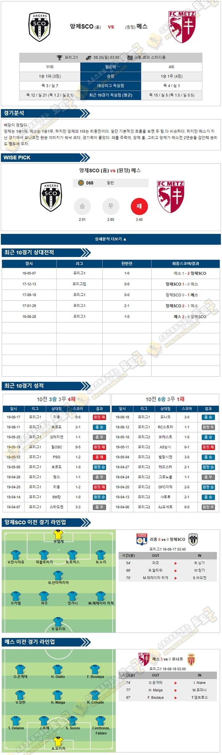 축구분석 리그앙 8월 25일 4경기 토토군 분석