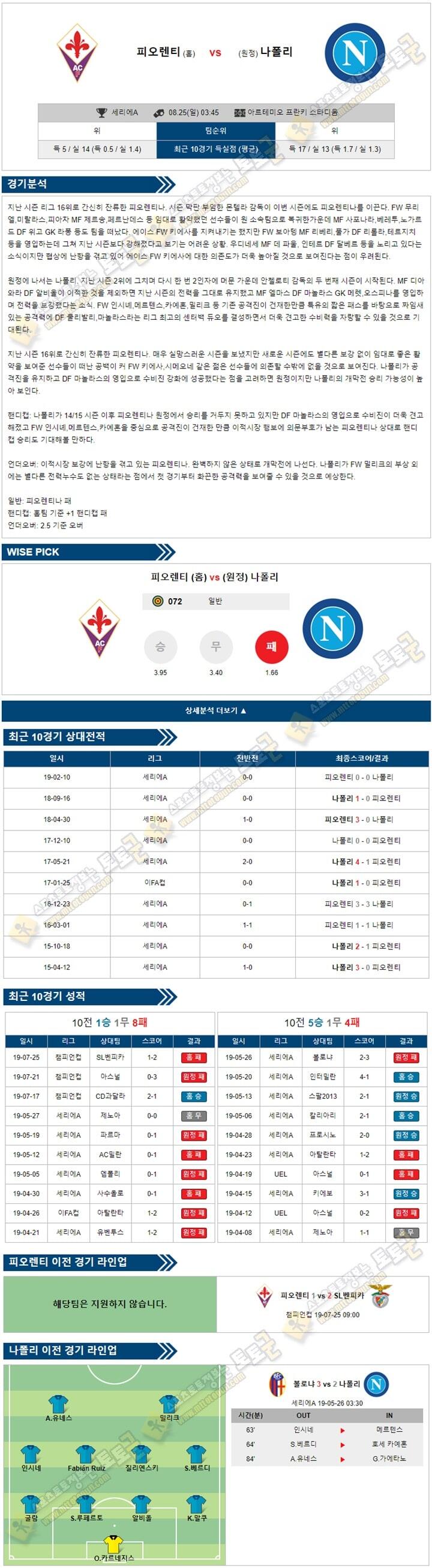 축구분석 세리에A 8월 25일 2경기 토토군 분석