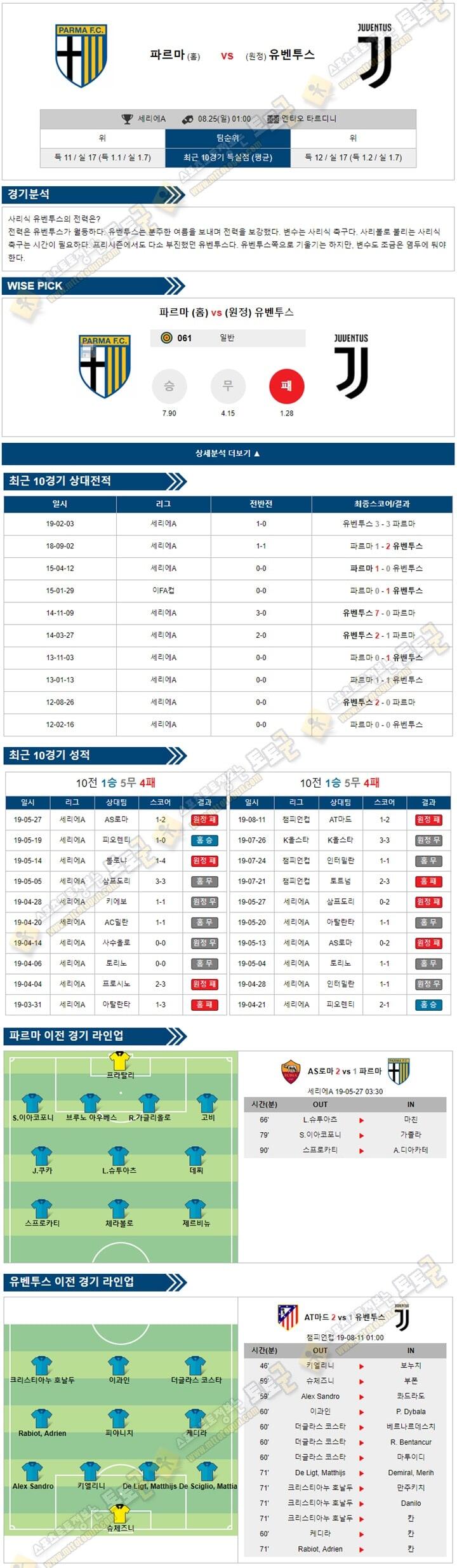 축구분석 세리에A 8월 25일 2경기 토토군 분석