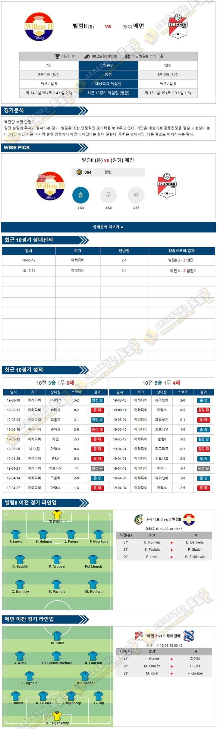 축구분석 에레디비 8월 25일 3경기 토토군 분석