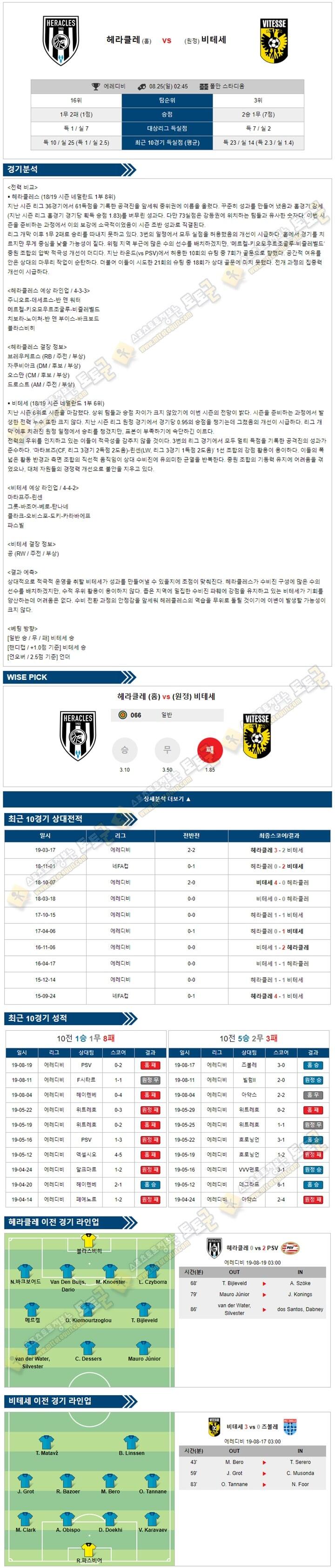 축구분석 에레디비 8월 25일 3경기 토토군 분석