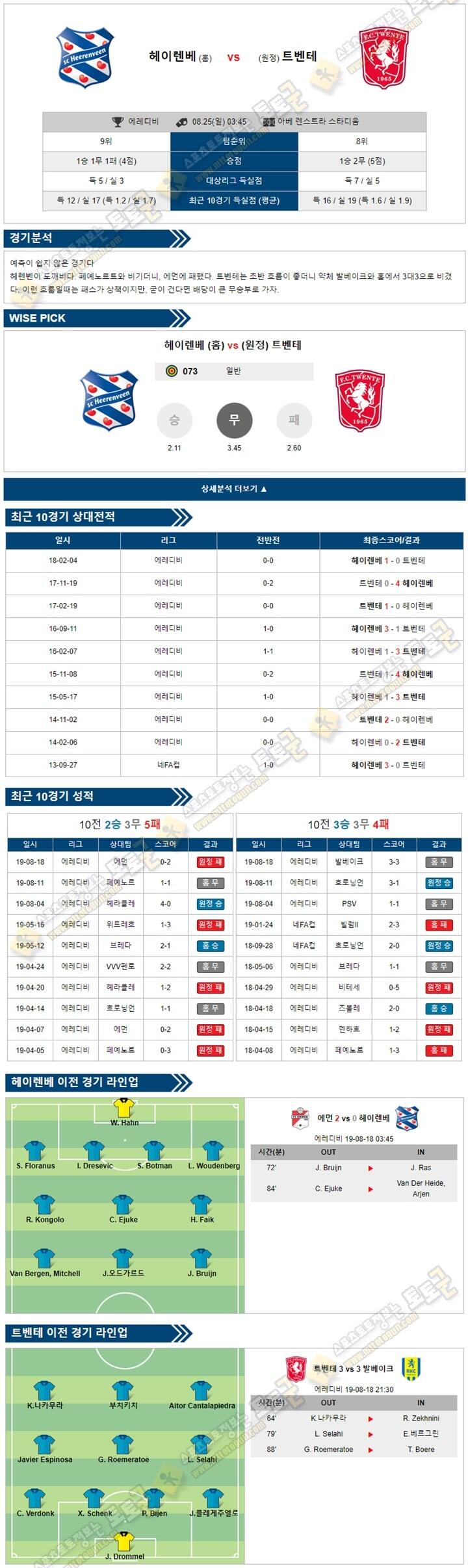 축구분석 에레디비 8월 25일 3경기 토토군 분석