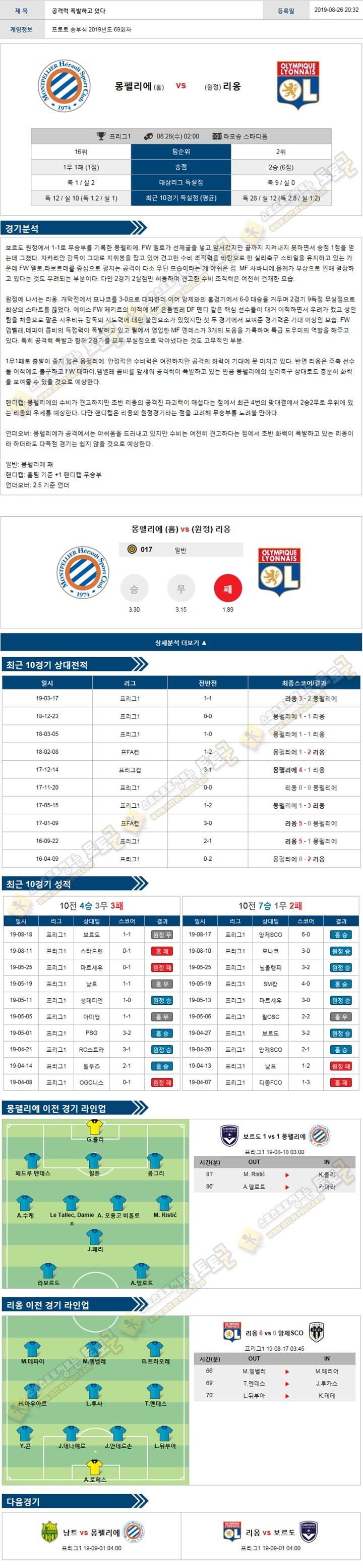 축구분석 리그앙 8월 28일 몽펠리에 리옹 토토군 분석