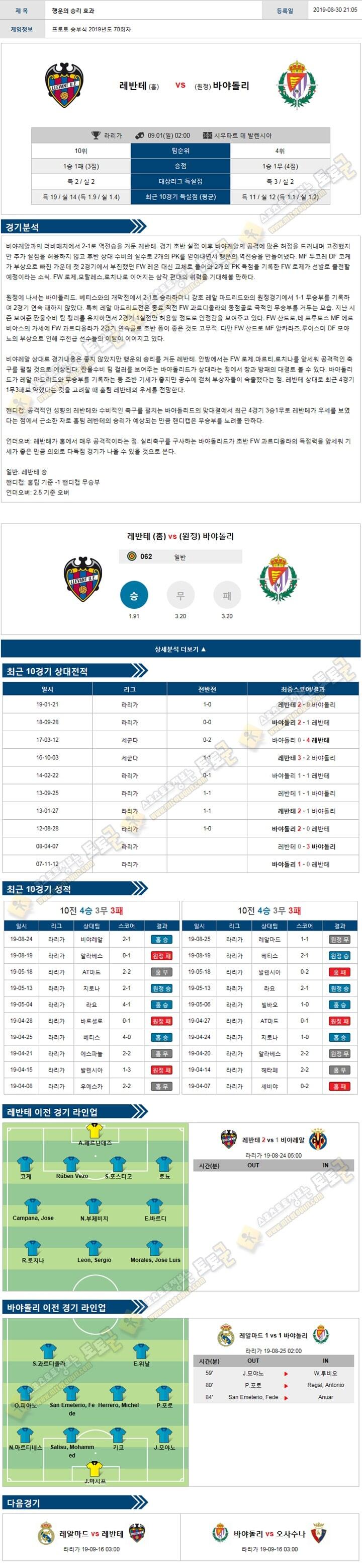 축구분석 라리가 9월 1일 4경기 토토군 분석 축구분석 라리가 9월 1일 4경기 토토군 분석