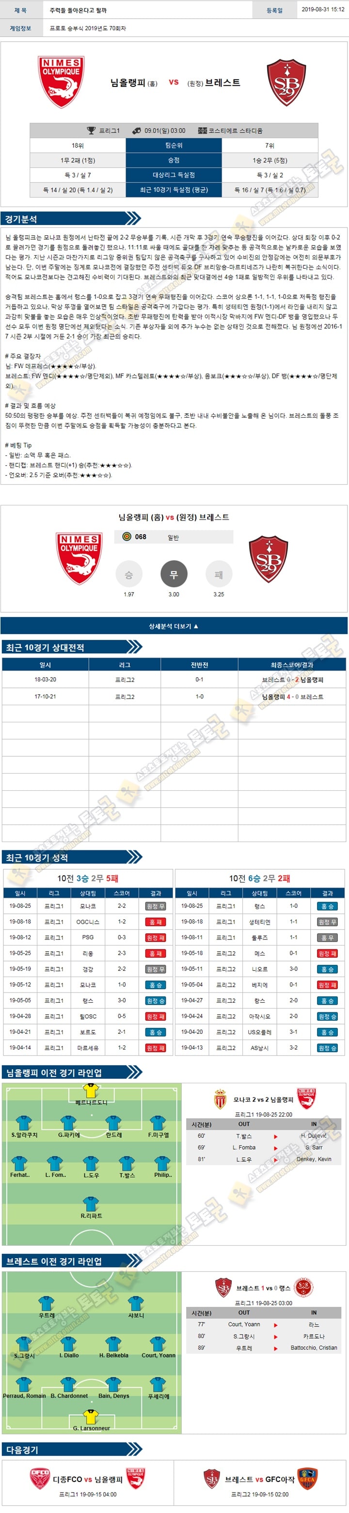 축구분석 리그앙 9월 1일 5경기 토토군 분석