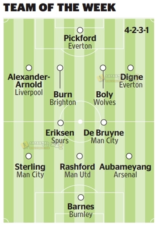 토토군 스포츠 뉴스 ‘맨유 1명-리버풀 1명’ EPL 개막전 베스트XI 발표