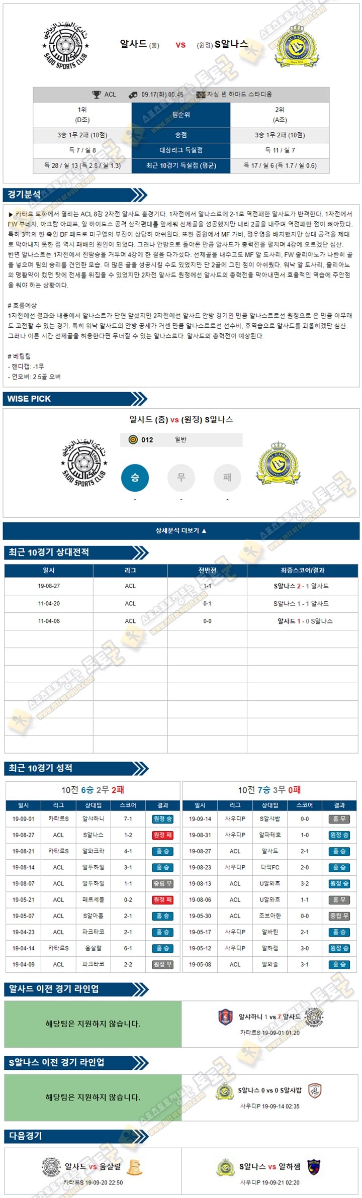 축구분석 아시아챔스 9월 17일 알사드 S알나스 토토군 분석