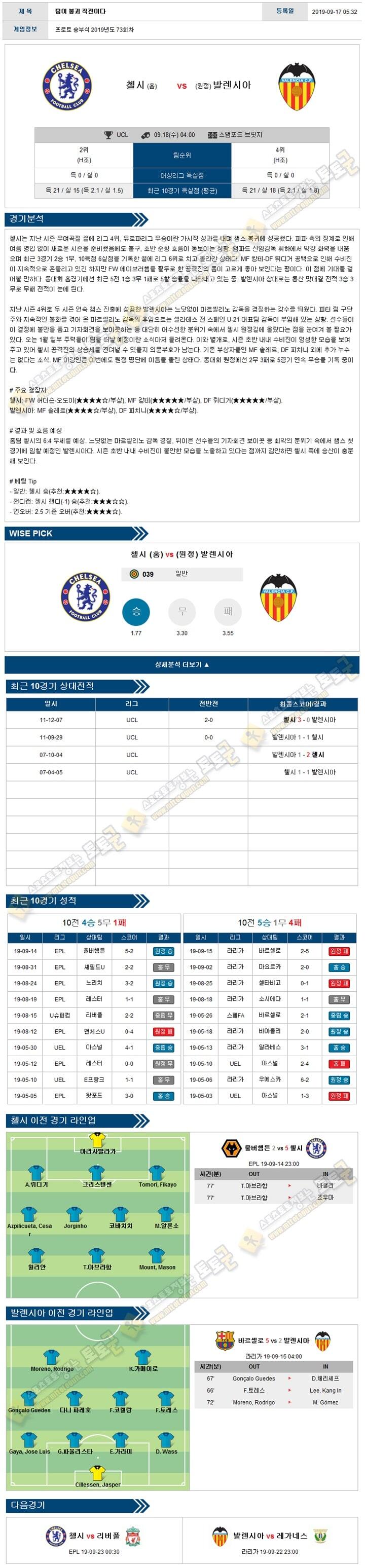 축구분석 챔피언스리그 09월 18일 8경기 토토군 분석