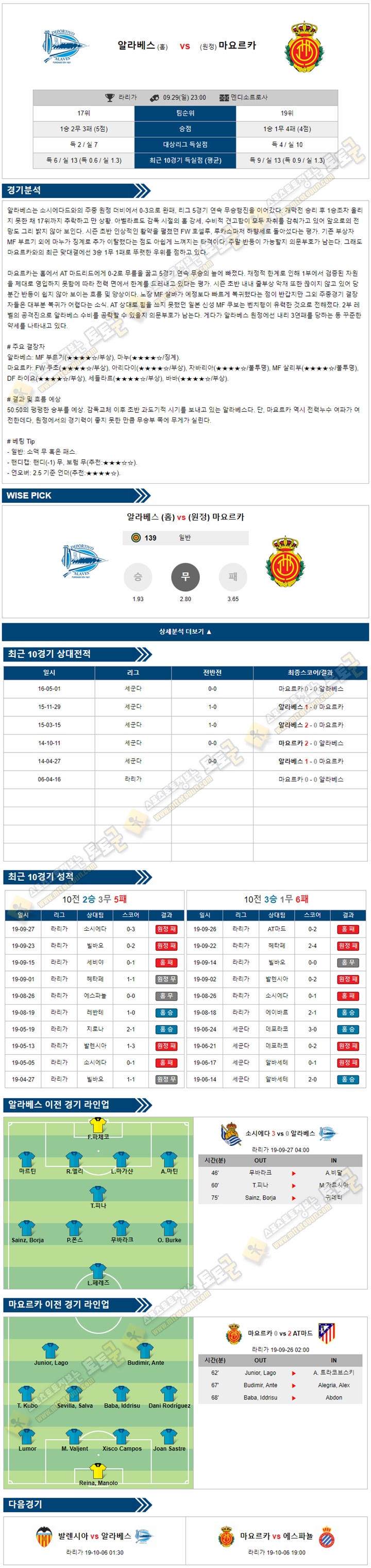 축구분석 라리가 9월 29일-30일 5경기 경기분석 토토군 분석