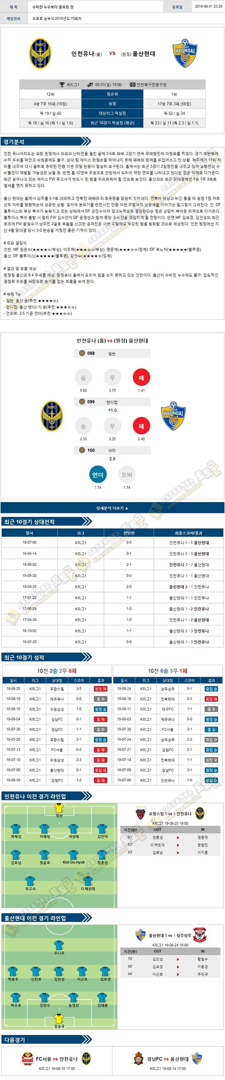 축구분석 K리그 9월 1일 4경기 토토군 분석