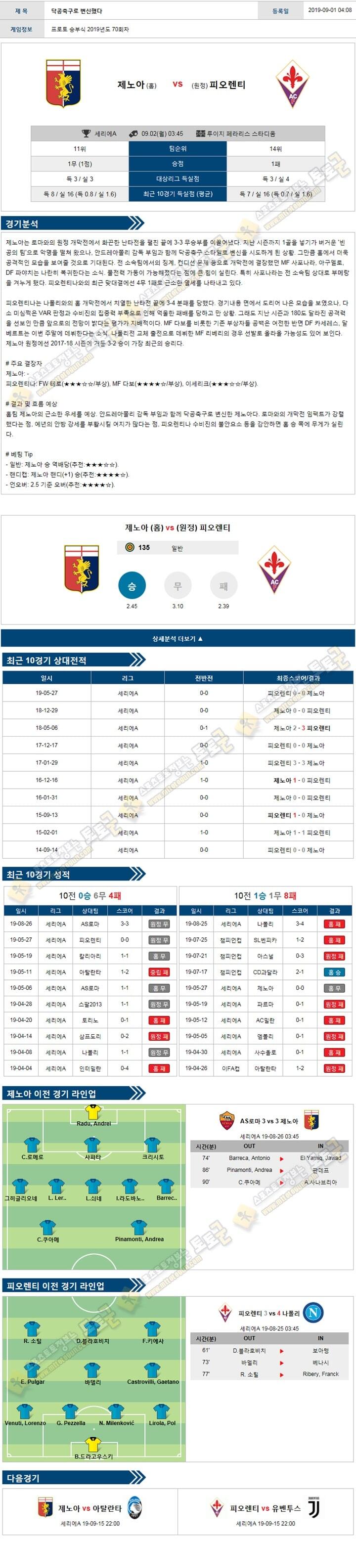 축구분석 세리에A 9월 2일 5경기 토토군 분석