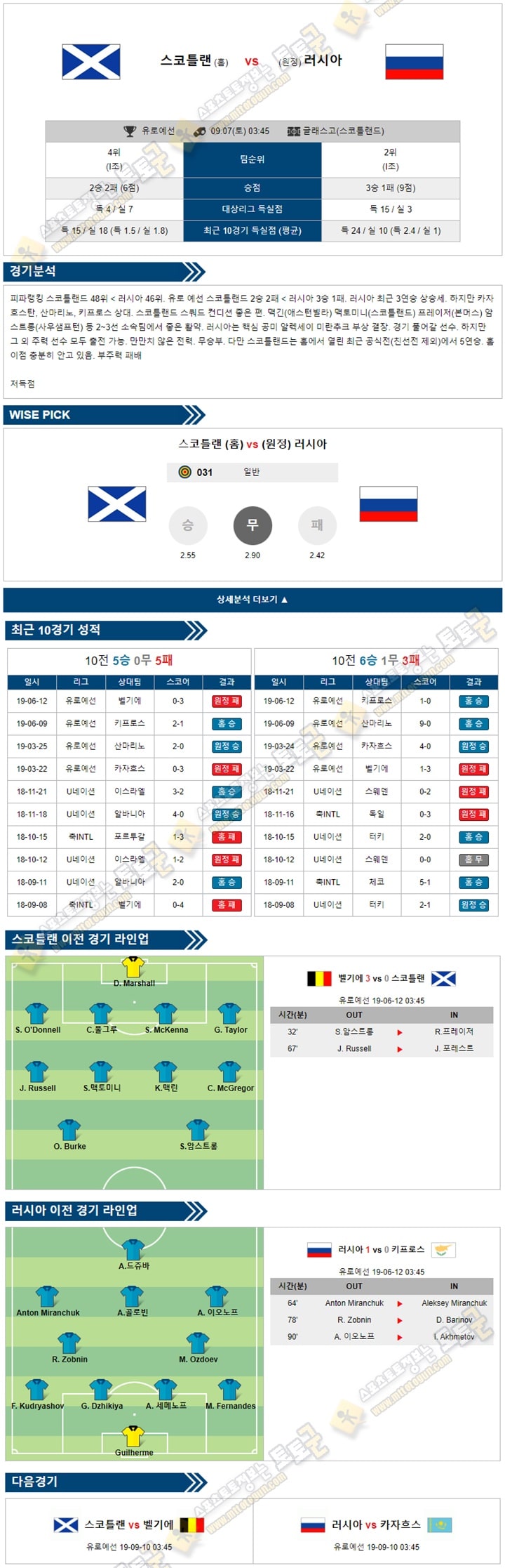 축구분석 유로예선 9월 7일 8경기 토토군 분석