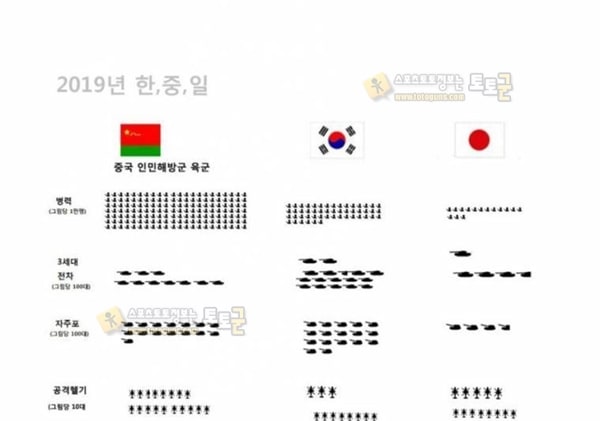 먹튀검증 토토군 유머  외국인 학자 : 