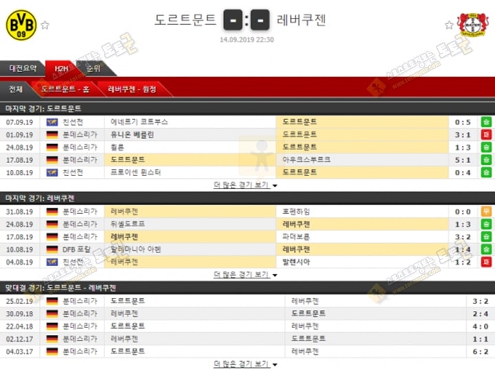 축구분석 분데스리가 9월 14일 도르트문트 Vs 레버쿠젠 경기분석 토토군 분석