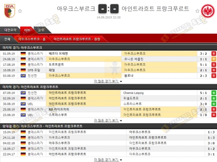 축구분석 분데스리가 9월 14일 아우크스부르크 Vs 프랑크푸르트 경기분석 토토군 분석