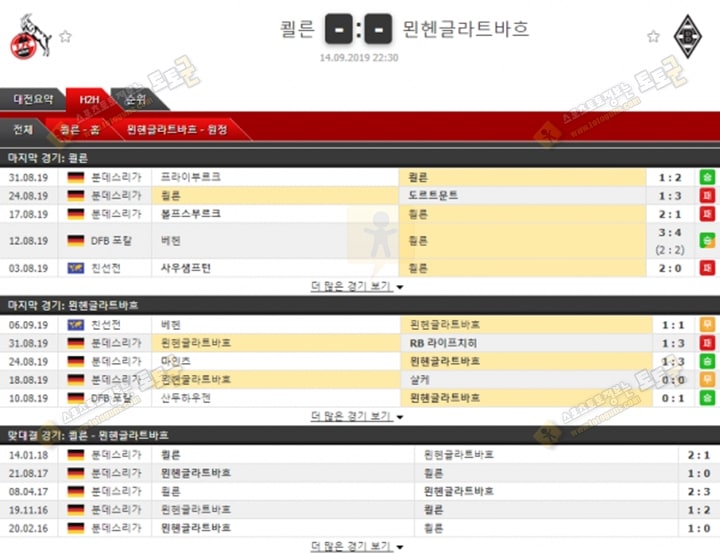 축구분석 분데스리가 9월 14일 쾰른 Vs 묀헨글라드바흐 경기분석 토토군 분석