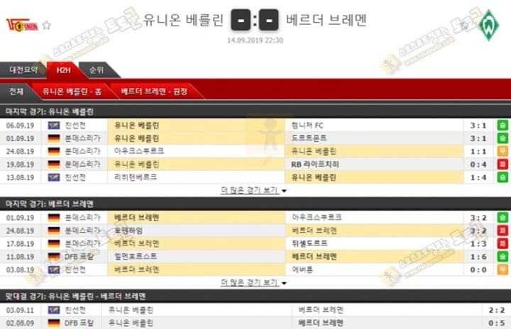 축구분석 분데스리가 9월 14일 유니온 베를린 Vs 브레더 브레멘 경기분석 토토군 분석