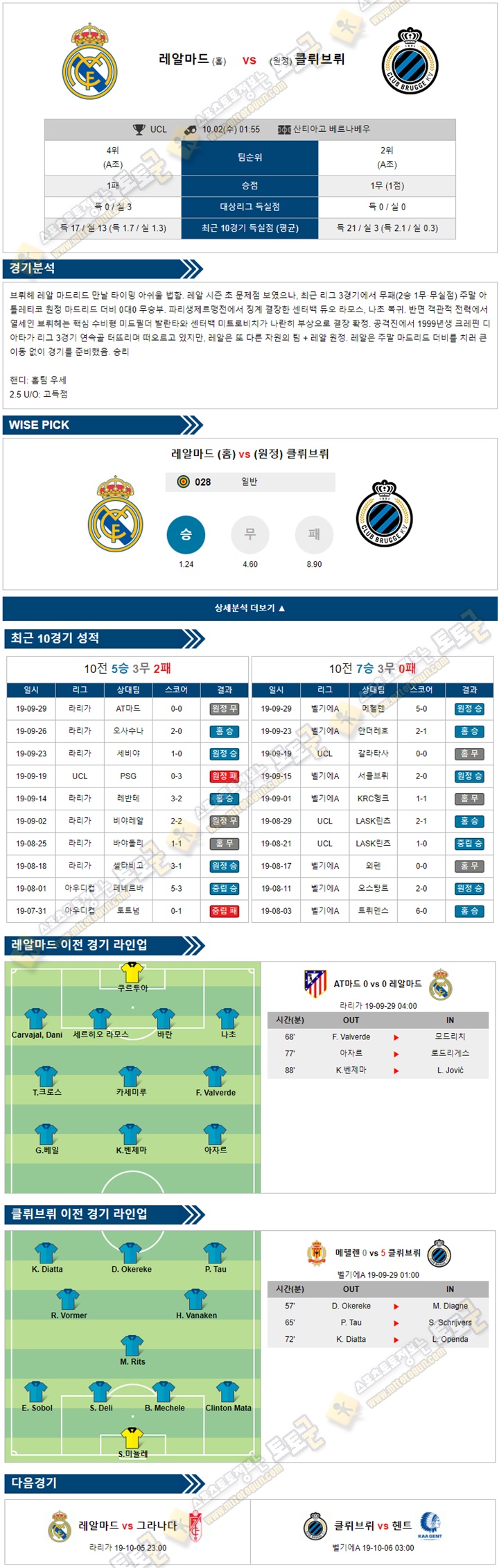 축구분석 챔피언스리그 10월 02일 8경기 토토군 분석