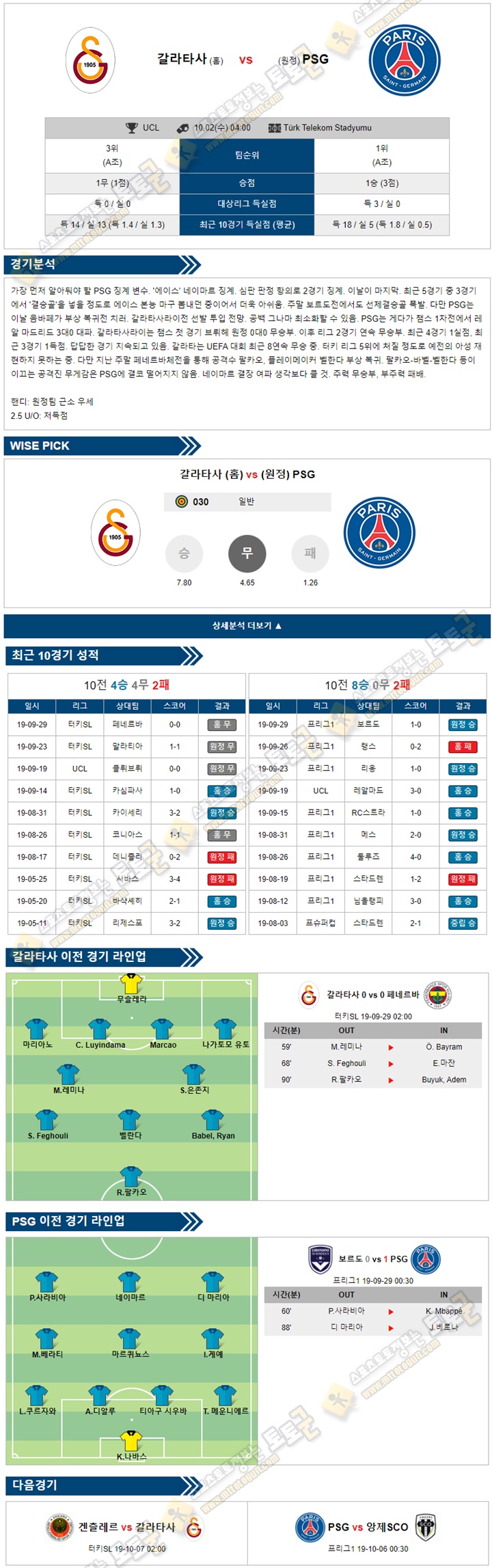 축구분석 챔피언스리그 10월 02일 8경기 토토군 분석