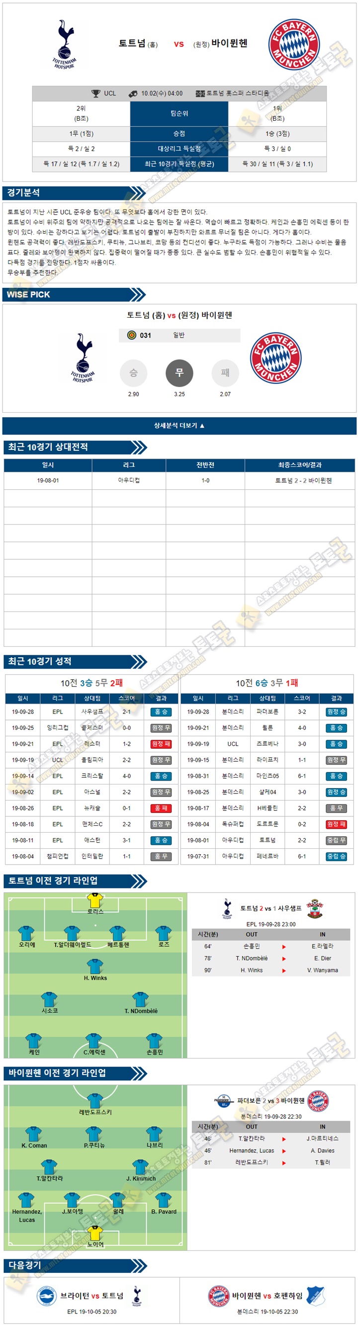 축구분석 챔피언스리그 10월 02일 8경기 토토군 분석