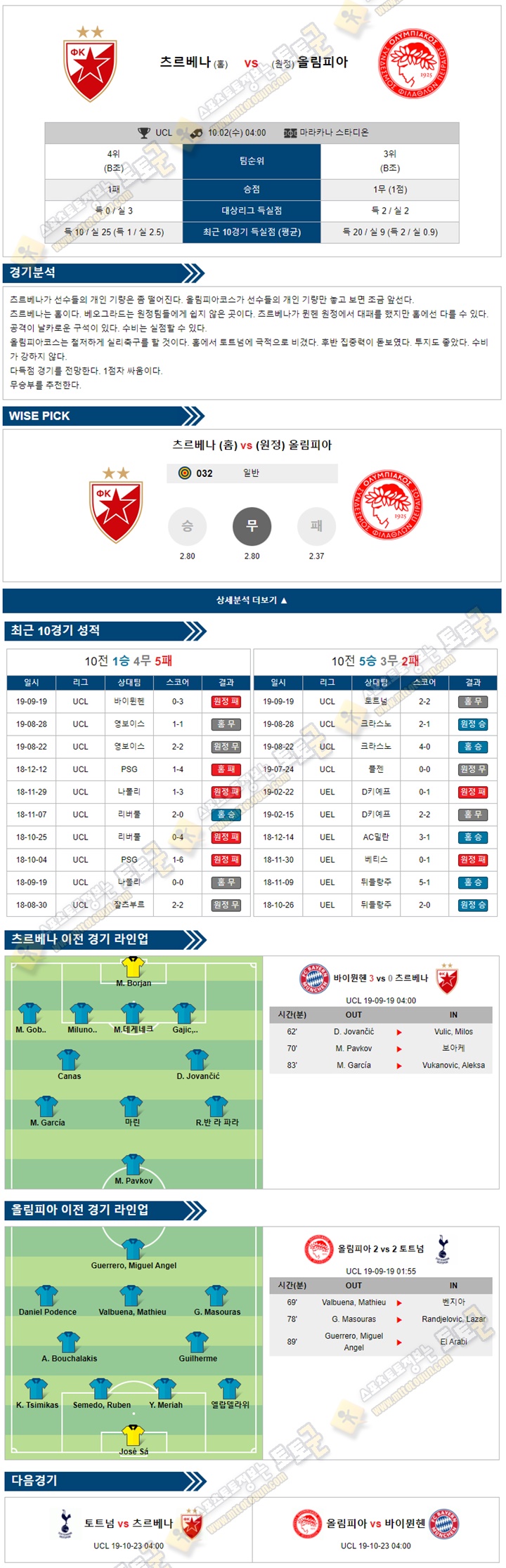 축구분석 챔피언스리그 10월 02일 8경기 토토군 분석