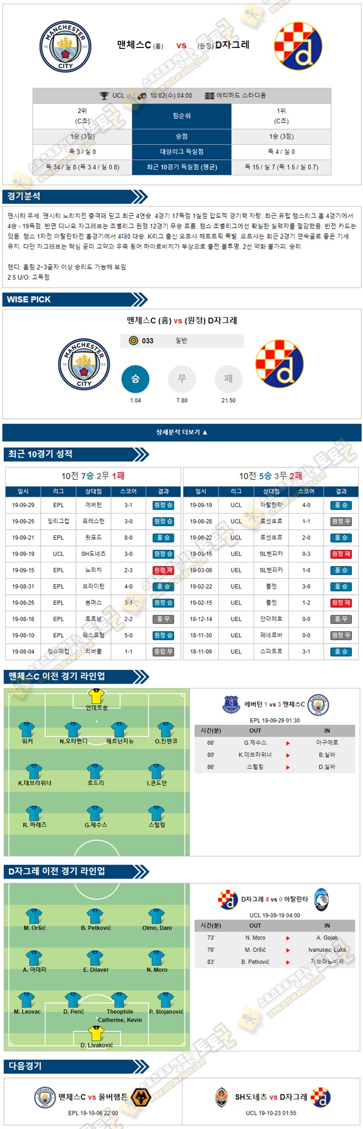 축구분석 챔피언스리그 10월 02일 8경기 토토군 분석