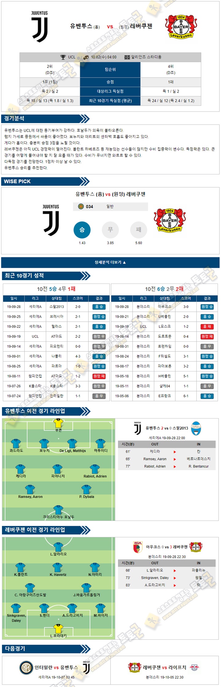 축구분석 챔피언스리그 10월 02일 8경기 토토군 분석